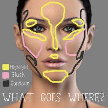 face contour