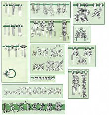 makrama podstawowe węzły