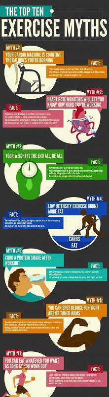 Najlepsze 10 mitów na temat...