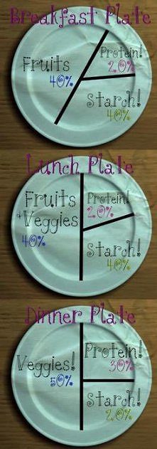 procenty na talerzu :)