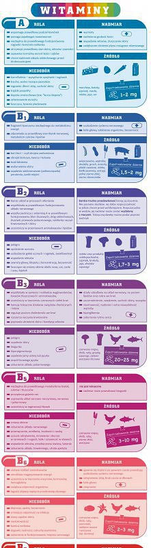 witaminki
