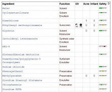 Jak rozszyfrować skład kosmetyków? Opis na: wmojejszafce.blogspot.com
Może się przyda :)