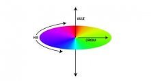 The Munsell Color System - Color Models - Technical Guides
