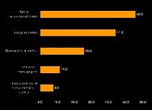 plan na oszczędności 2013