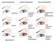 Kolor oczu, a kolor cieni :)