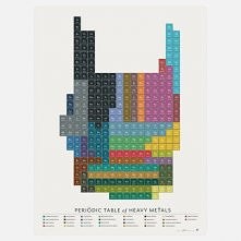 Heavy Metals Print
by Pop Chart Lab \m/
