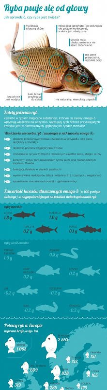 Karp wigilijny