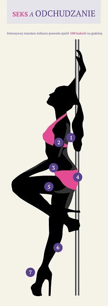 Seks a odchudzanie, czyli spalamy kalorie przez przyjemność