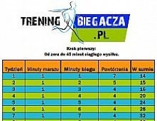 Jak zacząć biegać