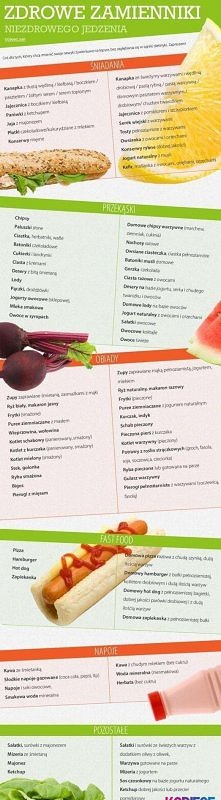 Zdrowe zamienniki...