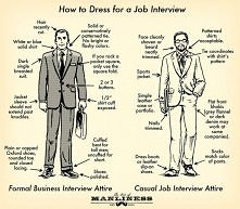 how to dress for a job inte...