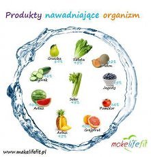 produkty nawadniające organizm