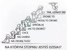 na którym stopniu jesteś dziś?
