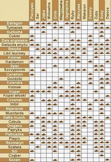 Bardzo przydatna tabela