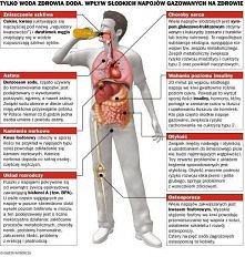 Negatywny wpływ słodkich na...