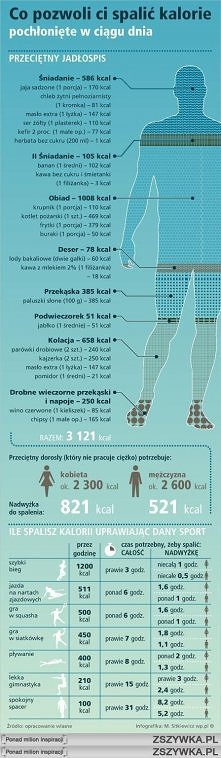Co pozwoli Ci spalić kalori...