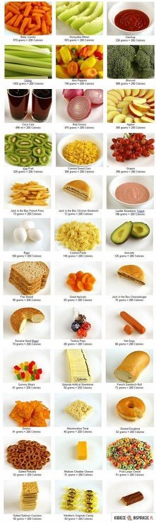 Tak wygląda 200 kalorii :)