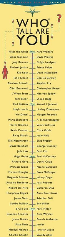 Who tall are you?