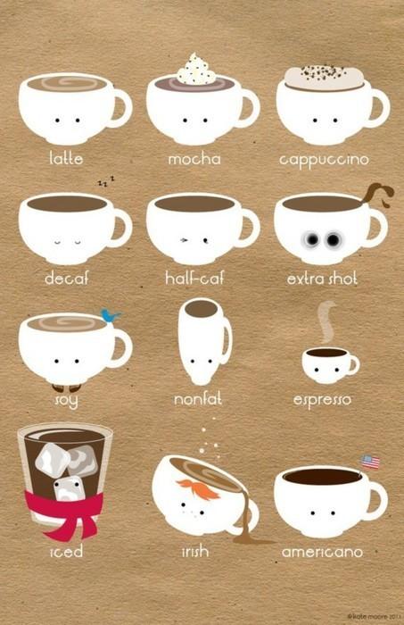 KindsOfCoffee