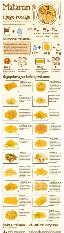.Makaron i jego rodzaje.