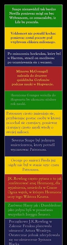 kilka nieznanych faktów