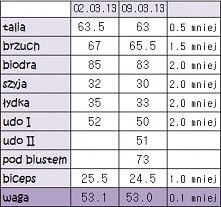 Zróbmy tabelkę na której bę...