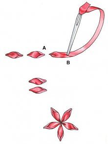 haftowanie tasiemką