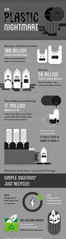 Environmental protection