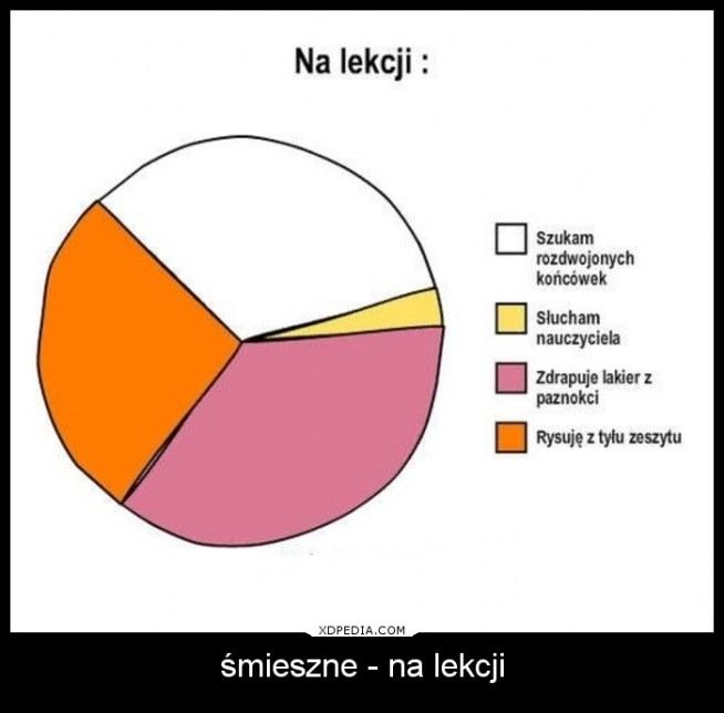 na lekcji