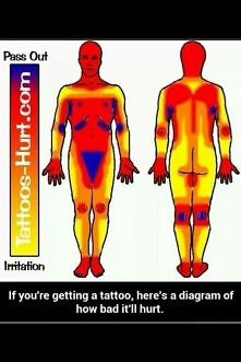 jeśli chcesz zrobić sobie t...