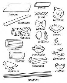 rodzaje makaronu