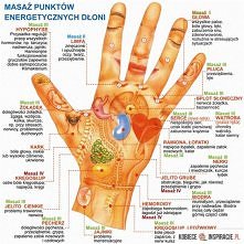 Punkty energetyczne dloni