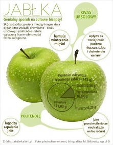 jabłka zamiast słodyczy ? ;)