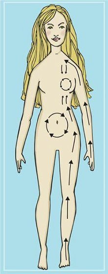 Jak poprawnie sie balsamowac