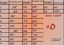Sama robiłam pewnie widać i zamierzam się do tego stosować. Plan jest tylko na 3tygodnie.