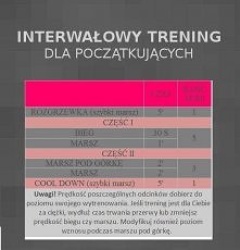 interwały.