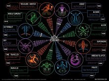 zodiaki :)