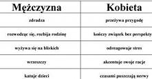 Różnica między kobietą a mężczyzną... PRAWDZIWE?! :D