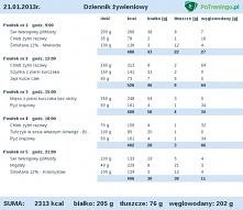 dieta- jeśli któraś z was n...
