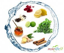 Smakowa woda :

Cytrusowo:

Wyciśnij do wody:

Sok z grejpfruta
Sok z limonki
Sok z cytryny
Dodatkowo możesz wrzucić kawałki cytrusów do środka.

 

Aromatycznie:

Goździki
Kora...