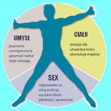 po regularnych ćwiczeniach ...