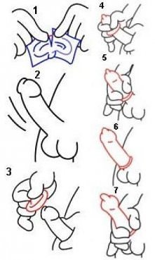 Prawidlowe uzycie prezerwatywy ;p ;p