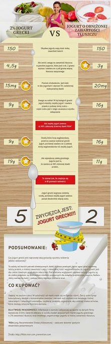 Jogurt grecki VS jogurt o o...