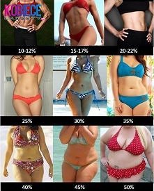 a wy ile procent macie?