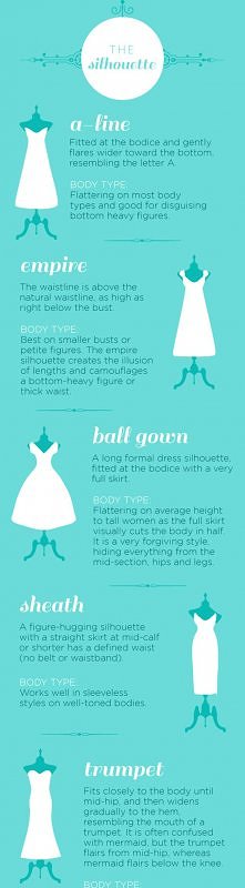 kroje, długości - dekolty, ...