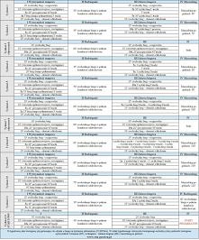 Jak przygotować się do półm...