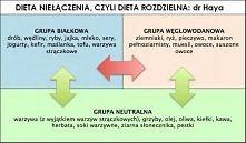 Dieta niełączenia, czyli dieta rozdzielcza: dr Haya :)