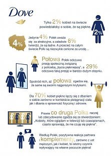 Jak to jest z tym pięknem...