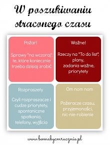 Organizacja czasem
