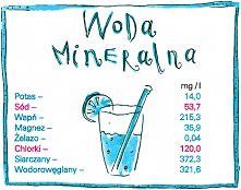 Woda Mineralna najlepszym napojem na naszą sylwetkę :D